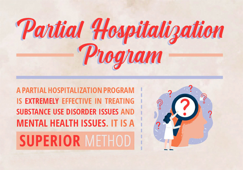 MUSE Winner - Beaches Recovery Partial Hospitalization Program Infographic