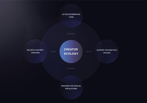 MUSE Winner - BAIJIAHAO AI Intelligent Content Creation Platform