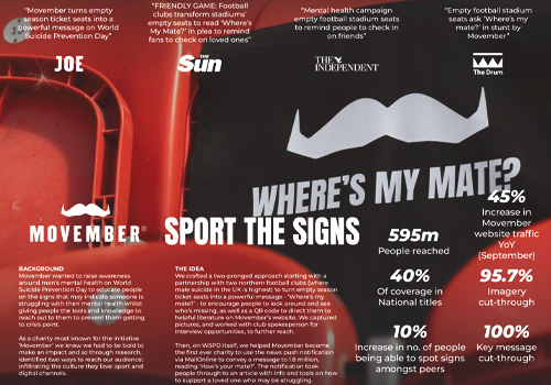 MUSE Advertising Awards - Splendid and Movember Sport the Signs 