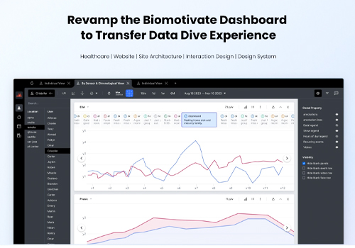 MUSE Advertising Awards - Biomotivate Healthcare Dashboard